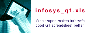 infosys_q1.xls: Weak rupee makes Infosys's good Q1 spreadsheet better.