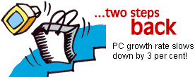 ...two steps back: PC growth rate slows down by 3 per cent!