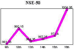 NSE-50 Index