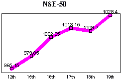 NSE-50 Index